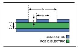 射频和数模电路PCB一般布局设计指南