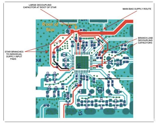 射频和数模电路PCB一般布局设计指南